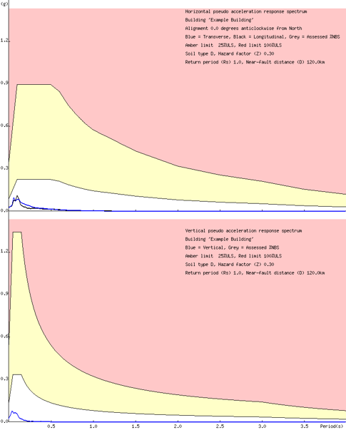 Example building spectra