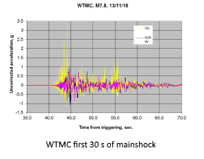 kaikoura eq trace