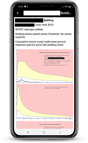 Spectral response mockup - Wellington Earthquake